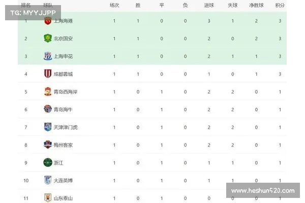 津媒:中超本赛季加强净比赛时间管理 补时进球增多成新趋势 津媒:中超本赛季加强净比赛时间管理 补时进球增多成新趋势